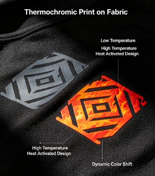 Inc Silicôn Thermocromig